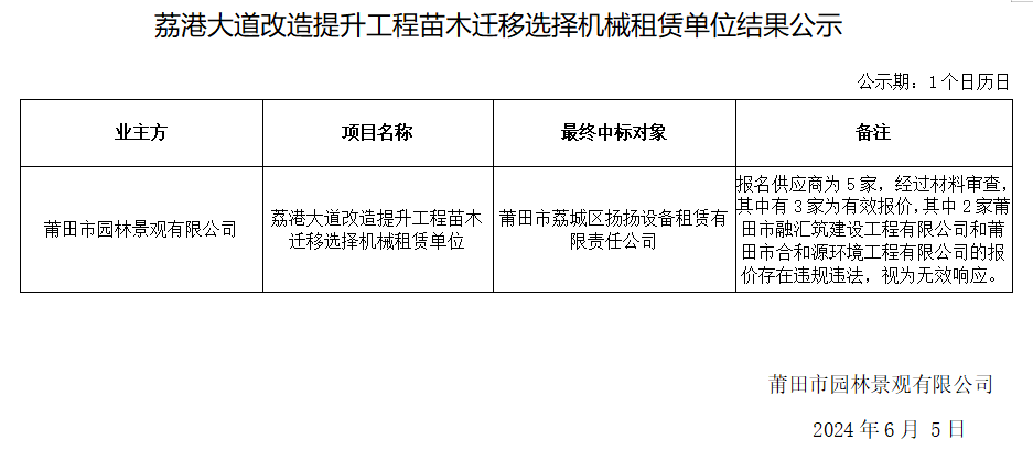 荔港大道改造提升工程苗木遷移選擇機(jī)械租賃單位結(jié)果公示.png